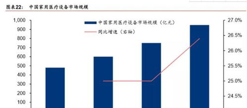 可穿戴設備與云服務 全面布局健康IoT智能化產(chǎn)品新紀元
