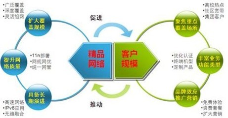 WiFi 移動互聯(lián)網(wǎng)的基石與網(wǎng)絡(luò)設(shè)備市場行情探析