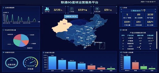 數字化賦能未來 中國聯通華盛公司“5G XR”體驗站與營業廳數字監控系統銷售解析