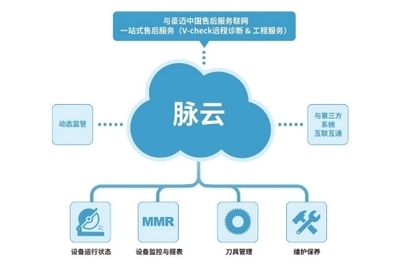 傳承匠心精神，融合數字監控 中國家具行業的豪邁創新之路