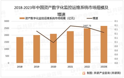 2023年中國資產數字化監控運維管理系統行業分析 應用領域拓展與市場增長并行