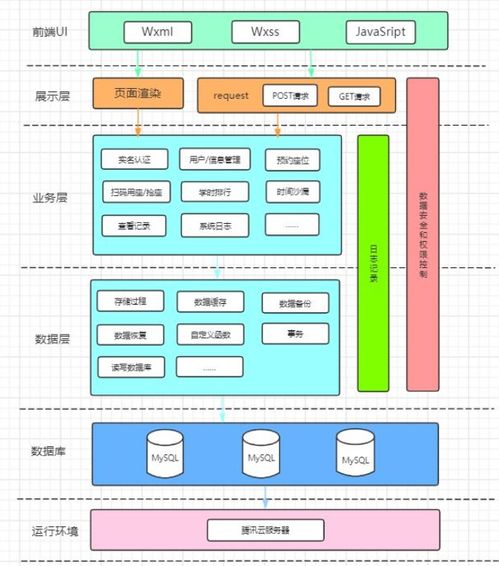 數字監控系統銷售平臺架構設計概要